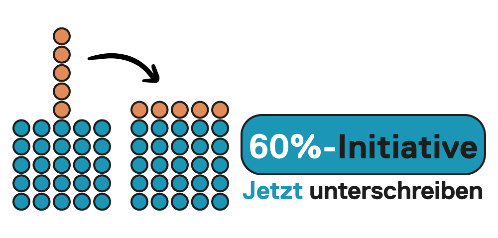60%-Initiative